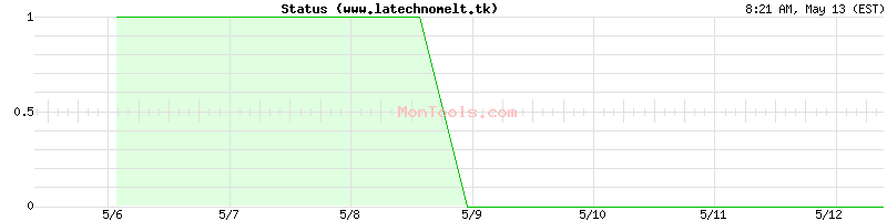 www.latechnomelt.tk Up or Down