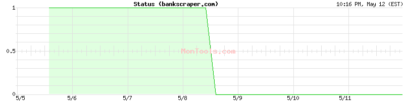 bankscraper.com Up or Down