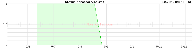 orangepages.ga Up or Down