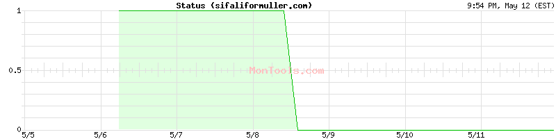 sifaliformuller.com Up or Down