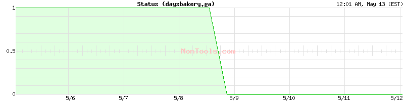 daysbakery.ga Up or Down