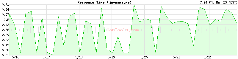 javmama.me Slow or Fast