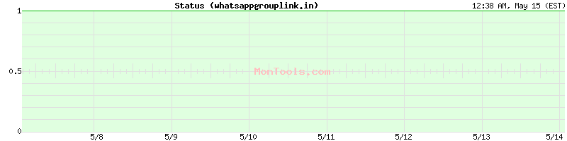 whatsappgrouplink.in Up or Down