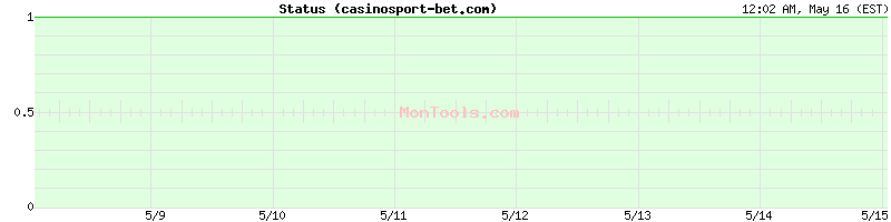 casinosport-bet.com Up or Down
