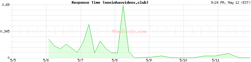 novinhasvideos.club Slow or Fast