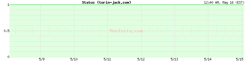 torin-jack.com Up or Down