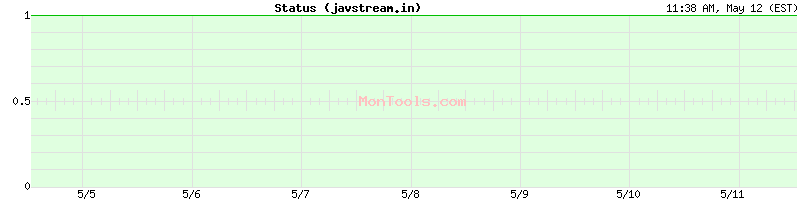 javstream.in Up or Down