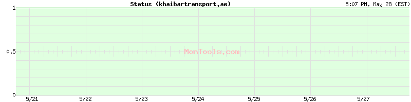 khaibartransport.ae Up or Down