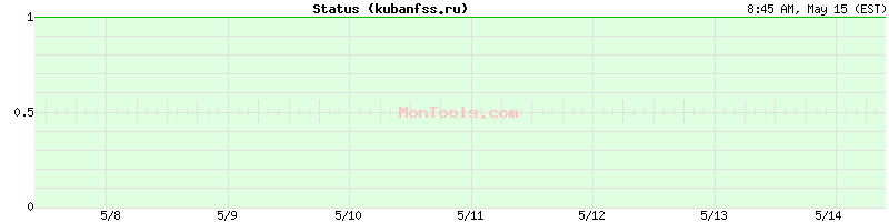 kubanfss.ru Up or Down