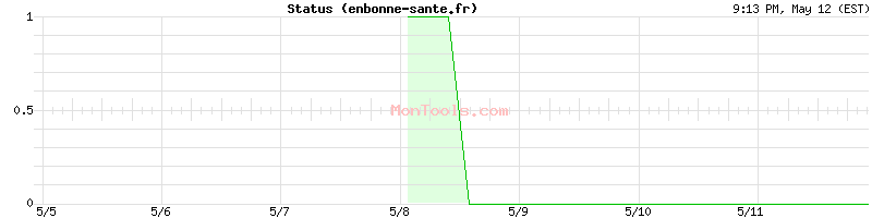 enbonne-sante.fr Up or Down