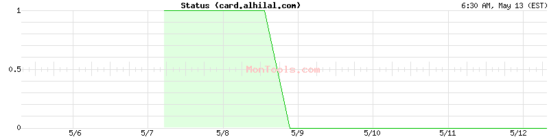 card.alhilal.com Up or Down