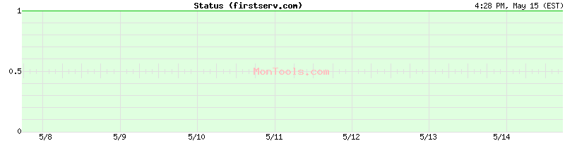 firstserv.com Up or Down