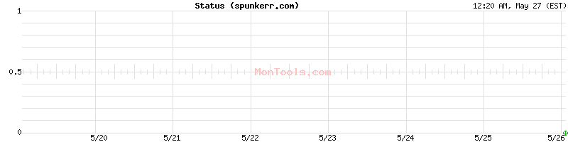 spunkerr.com Up or Down