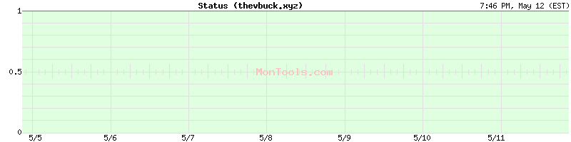 thevbuck.xyz Up or Down