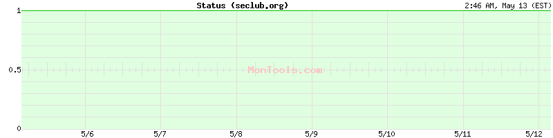 seclub.org Up or Down