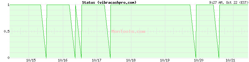 vibracashpro.com Up or Down vibracashpro.com Up or Down