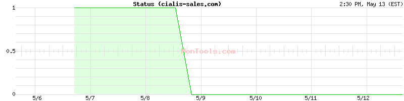 cialis-sales.com Up or Down