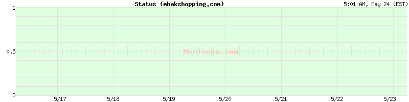 mbakshopping.com Up or Down