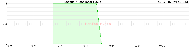 metalscorp.tk Up or Down