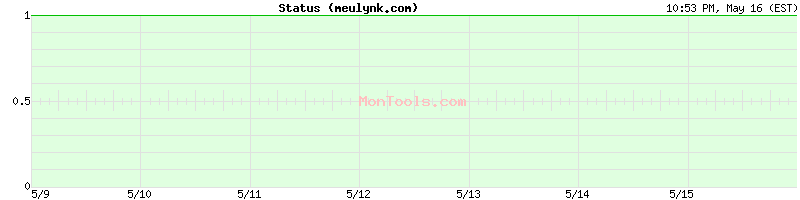 meulynk.com Up or Down