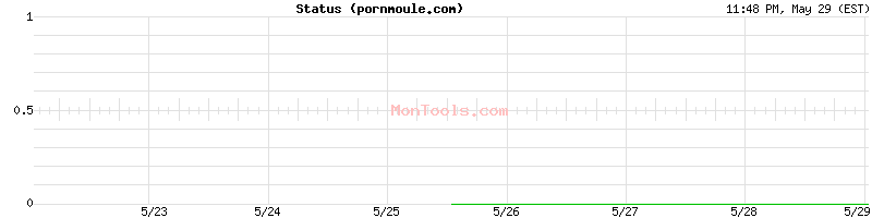 pornmoule.com Up or Down