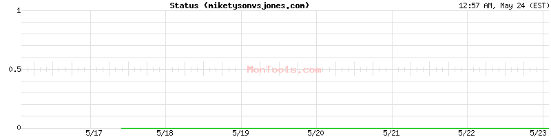 miketysonvsjones.com Up or Down