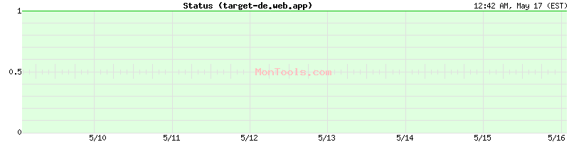 target-de.web.app Up or Down