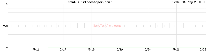 vfaceshaper.com Up or Down