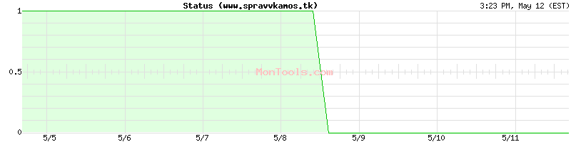 www.spravvkamos.tk Up or Down