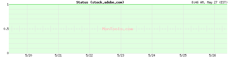 stock.adobe.com Up or Down