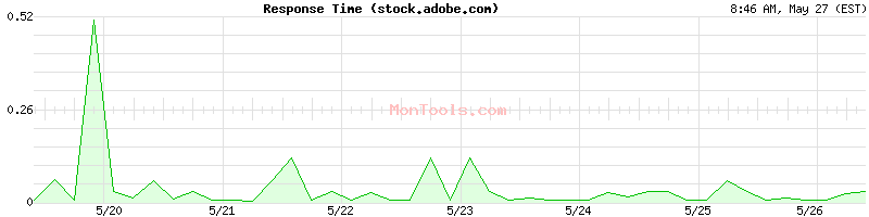 stock.adobe.com Slow or Fast