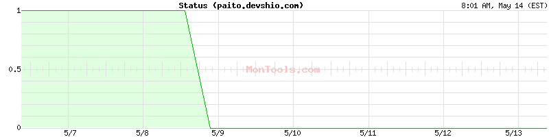 paito.devshio.com Up or Down