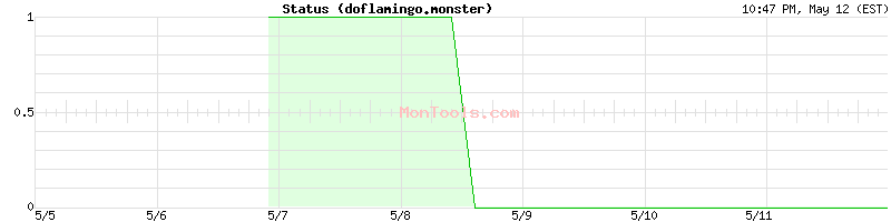 doflamingo.monster Up or Down