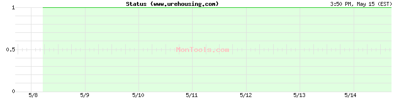 www.urehousing.com Up or Down