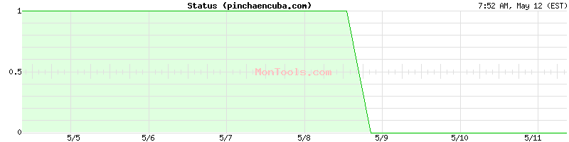 pinchaencuba.com Up or Down