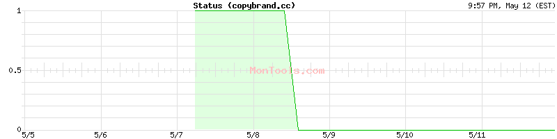 copybrand.cc Up or Down