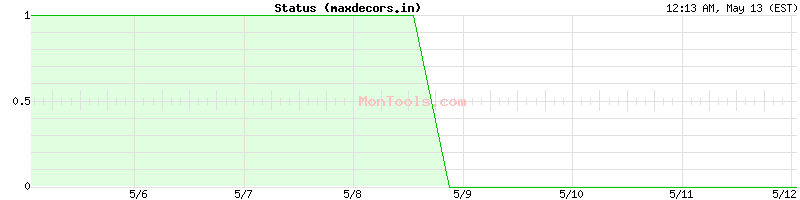 maxdecors.in Up or Down