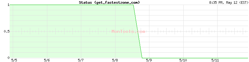 get.fastestzone.com Up or Down