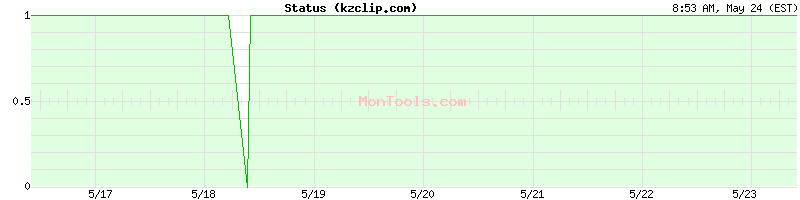 kzclip.com Up or Down