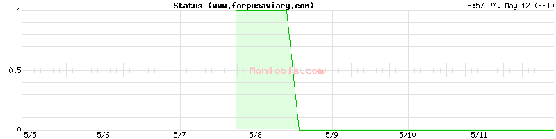 www.forpusaviary.com Up or Down