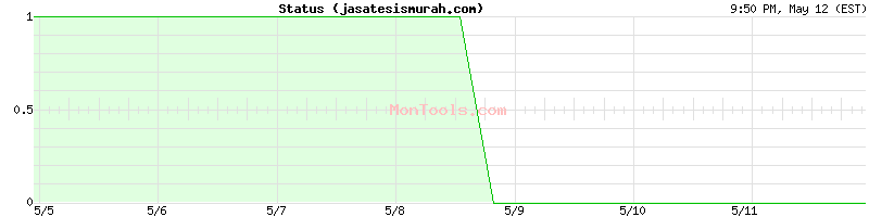 jasatesismurah.com Up or Down
