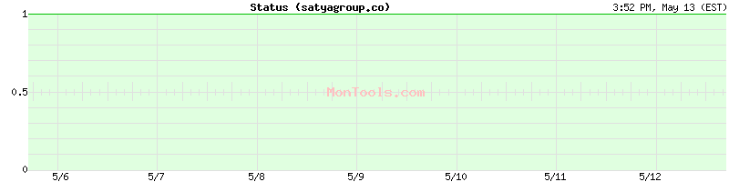 satyagroup.co Up or Down