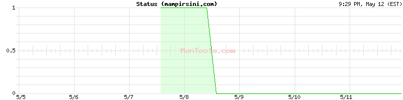 mampirsini.com Up or Down