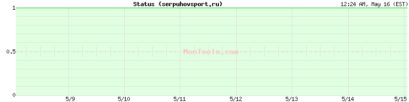 serpuhovsport.ru Up or Down