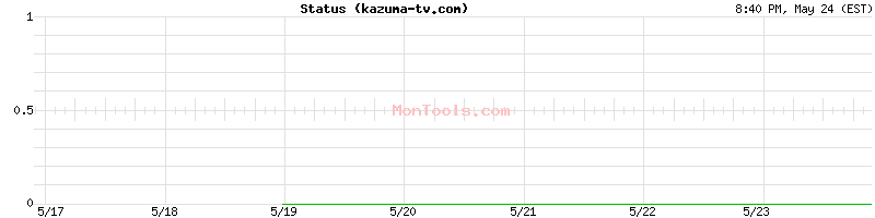 kazuma-tv.com Up or Down