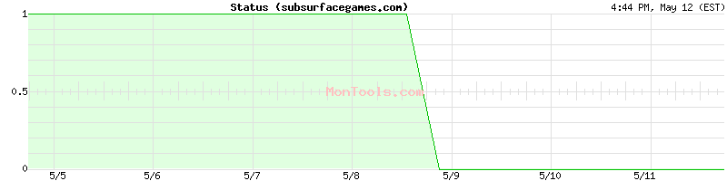 subsurfacegames.com Up or Down