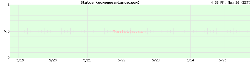 womenwearlance.com Up or Down