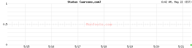 aarcons.com Up or Down