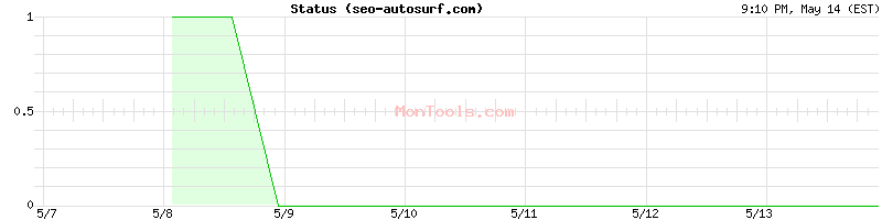seo-autosurf.com Up or Down
