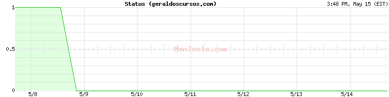 geraldoscursos.com Up or Down